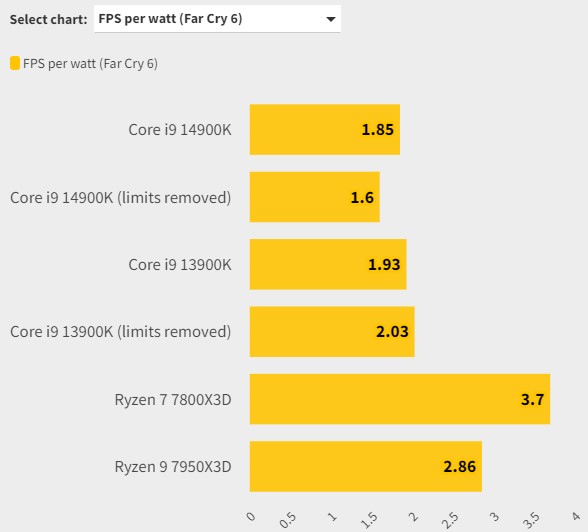 Core i9-14900K