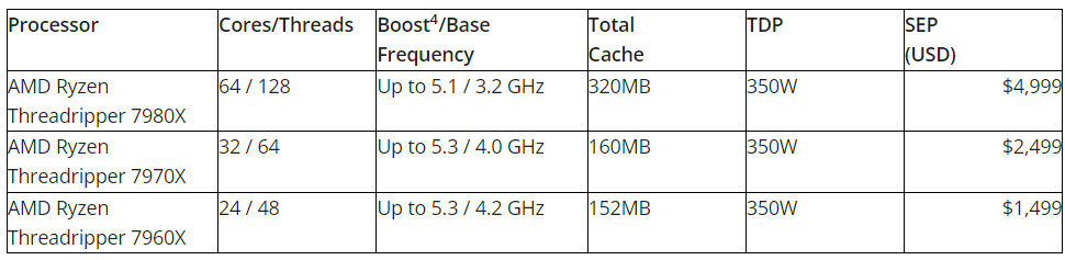 Ryzen Threadripper