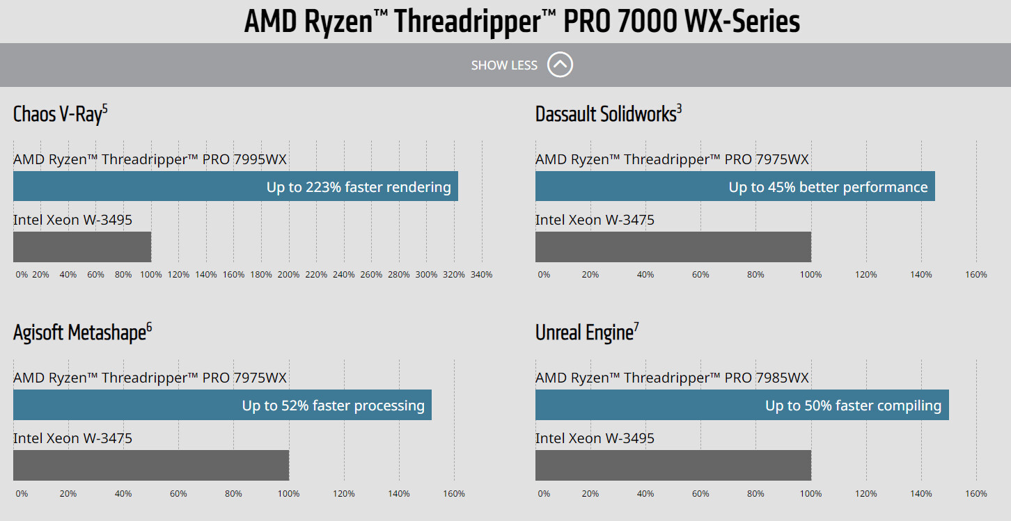 Ryzen Threadripper 7000