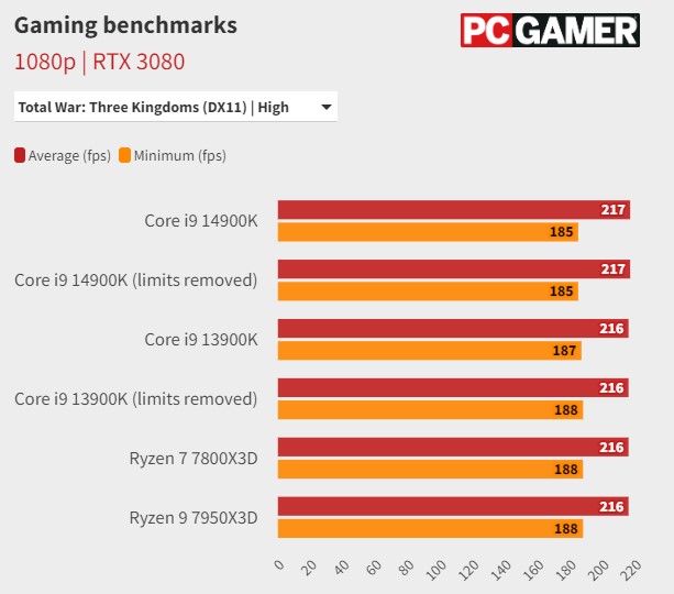 Core i9-14900K