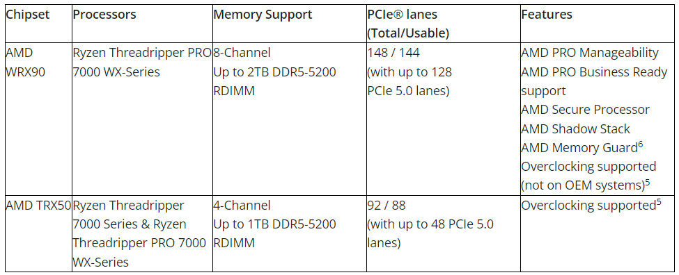 Ryzen Threadripper