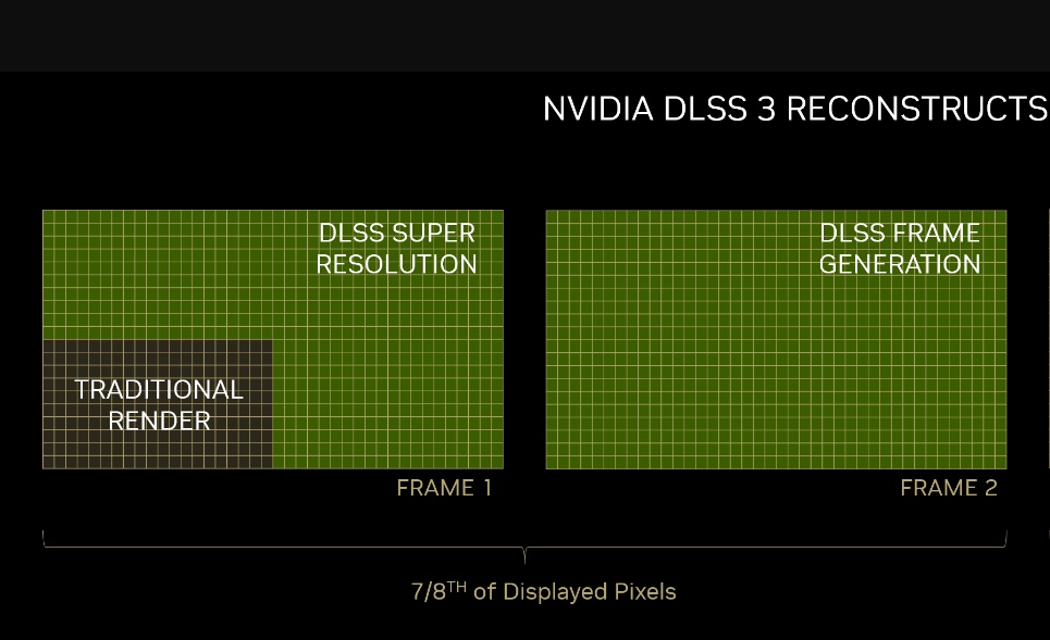 فناوری NVIDIA DLSS