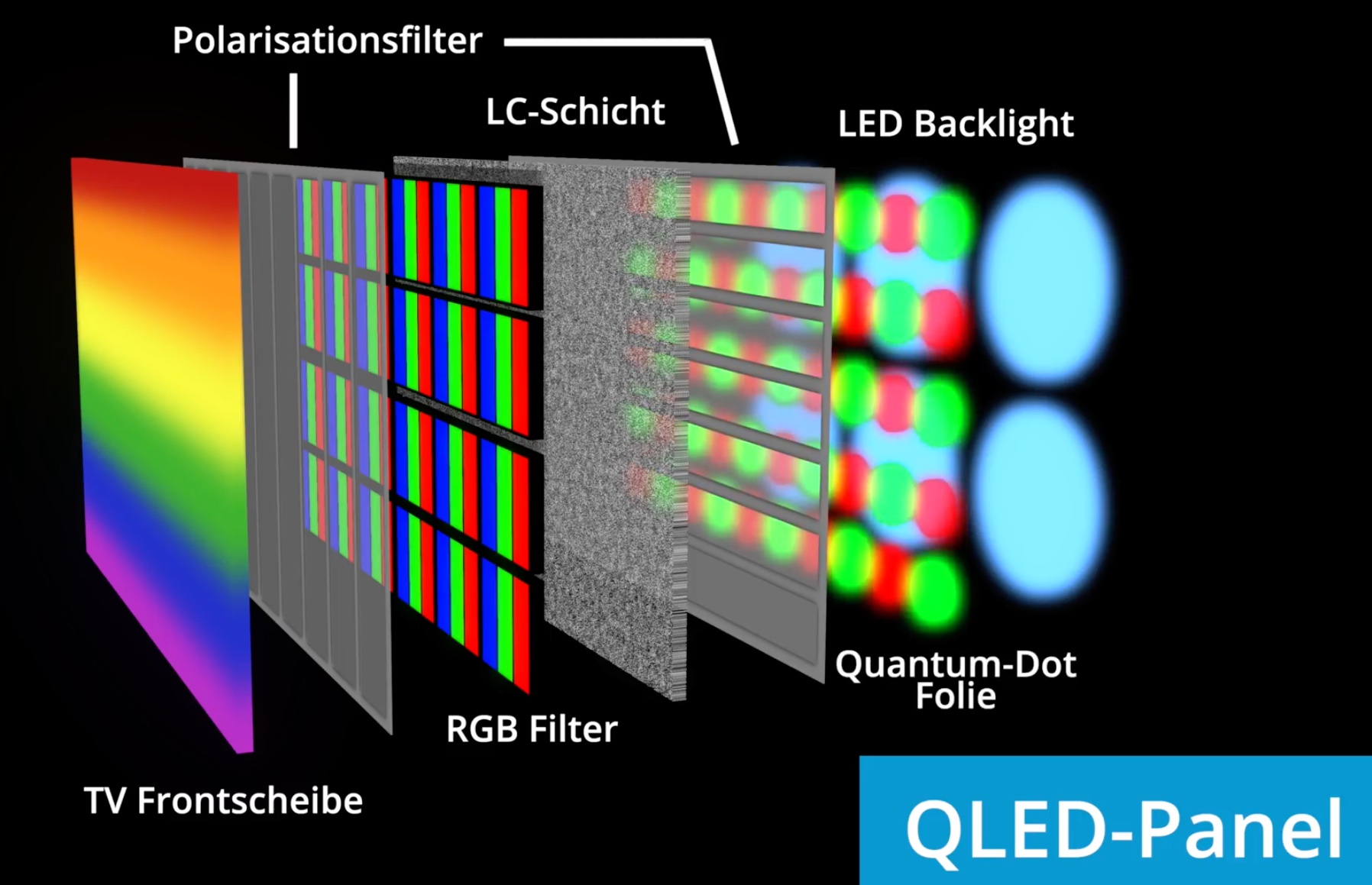 فناوری QLED چیست؟