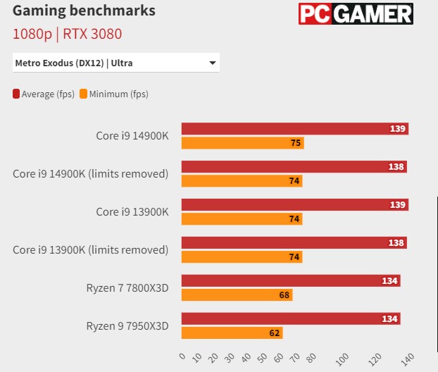 Core i9-14900K