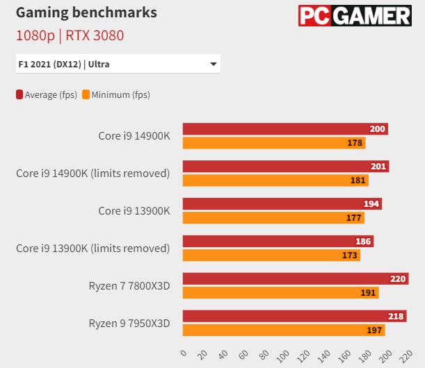 Core i9-14900K