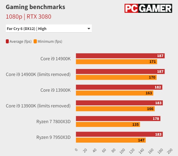 Core i9-14900K