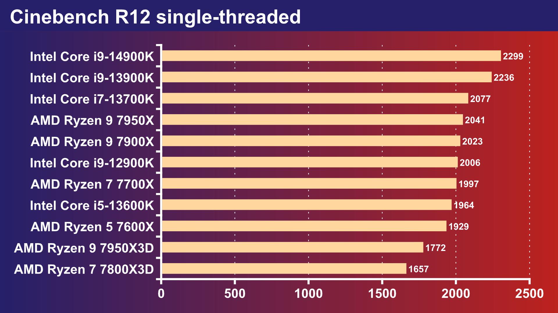 Core i9-14900K