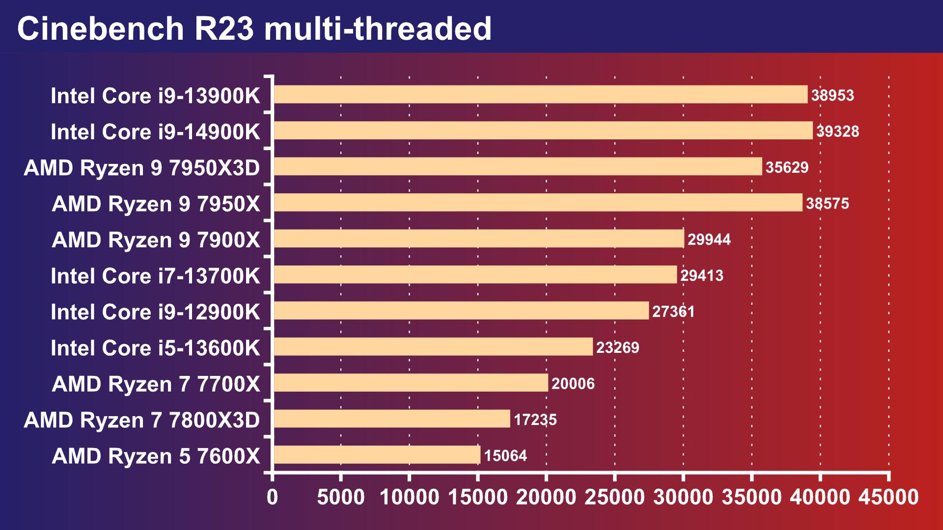 Core i9-14900K