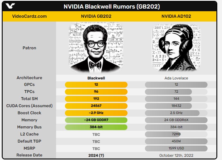 NVIDIA RTX 50