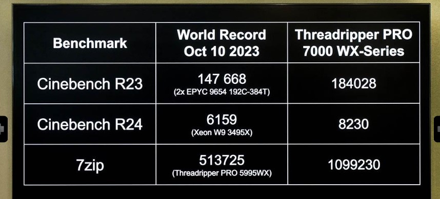Threadripper Pro 7995WX