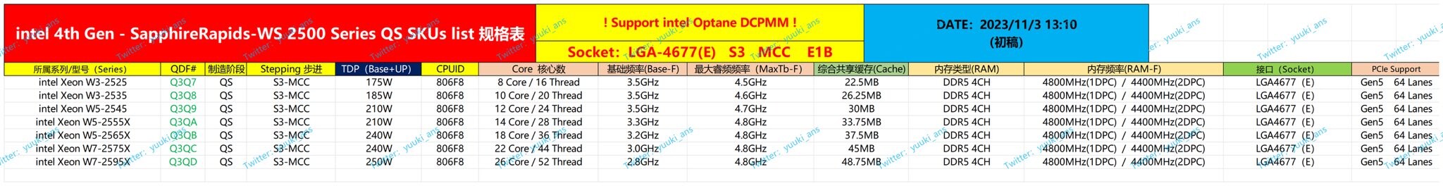 Readies Xeon W-2500