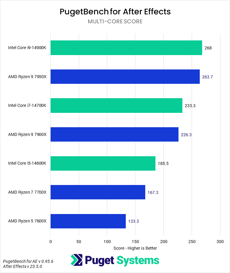 Intel Raptor Lake Refresh