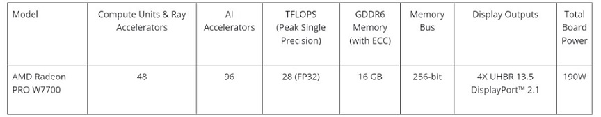 کارت گرافیک ورک‌استیشن Radeon PRO W7700