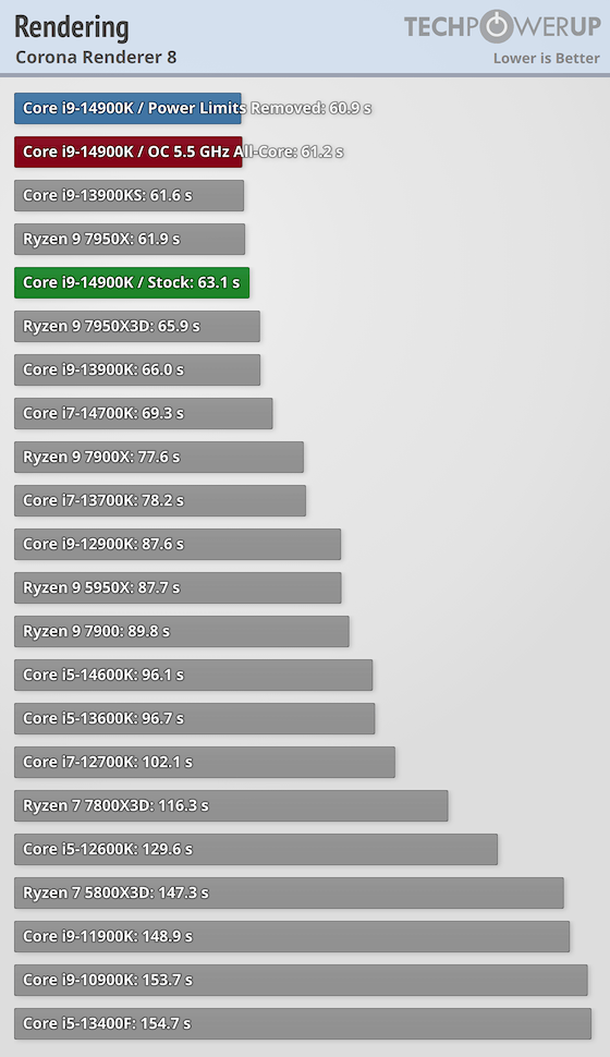 Core i9