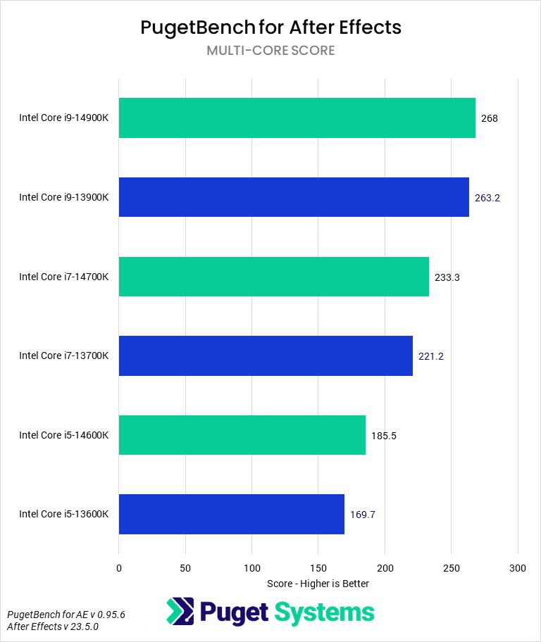 Intel Raptor Lake Refresh