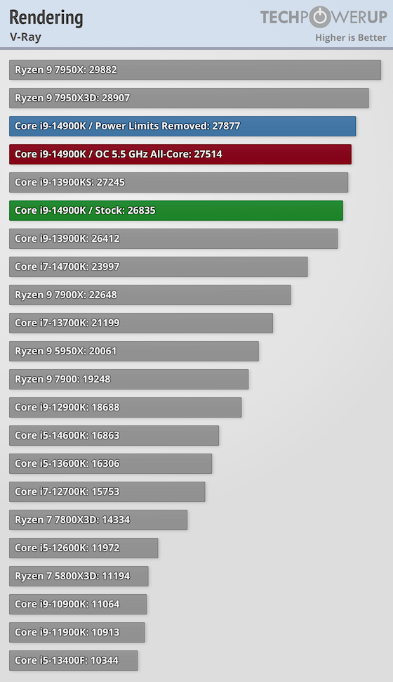 Core i9-14900K