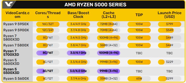 Ryzen 7 5700X3D