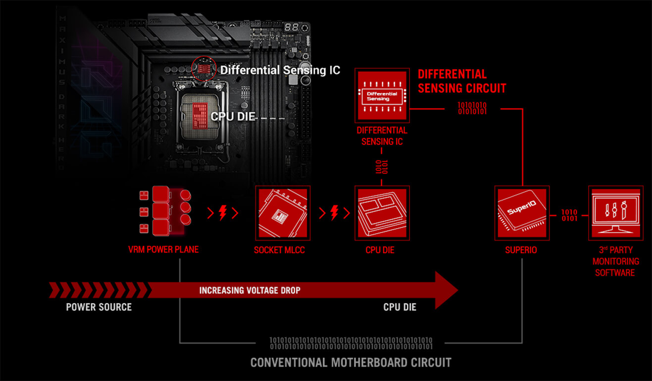 مادربرد ASUS ROG MAXIMUS Z790 APEX ENCORE