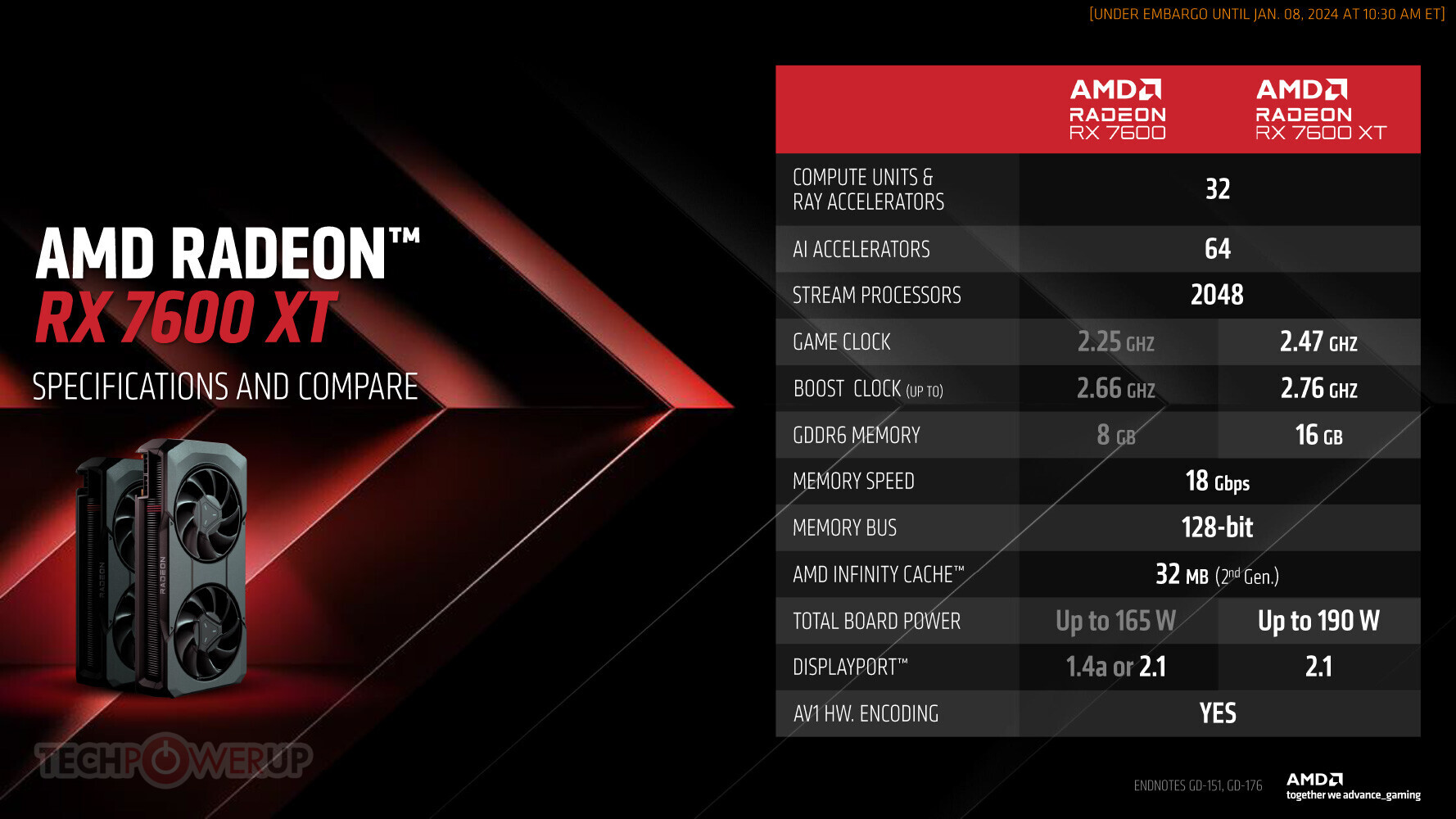 کارت گرافیک Radeon RX 7600 XT