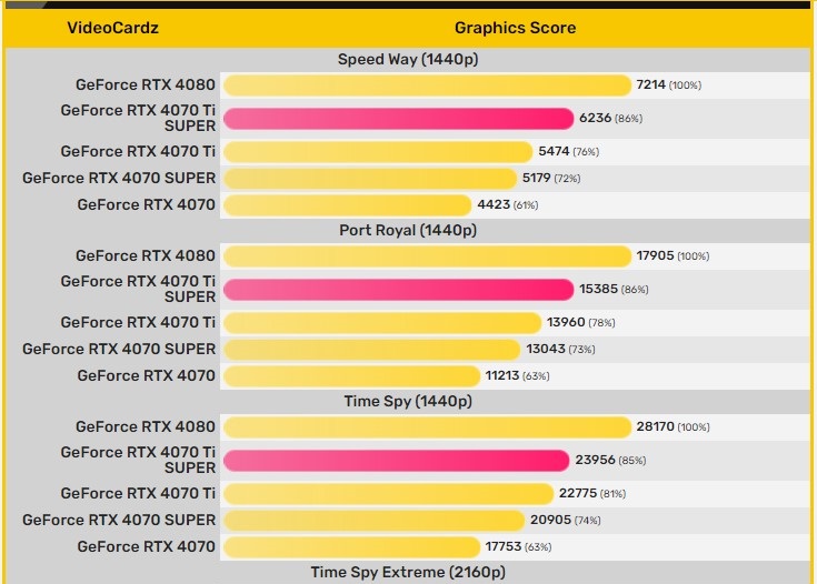 GeForce RTX 4070Ti SUPER