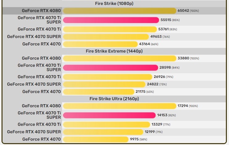 GeForce RTX 4070Ti SUPER