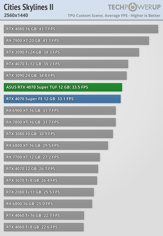 تست کارت گرافیک GEFORCE RTX 4070 SUPER