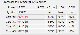 Thermal Paste