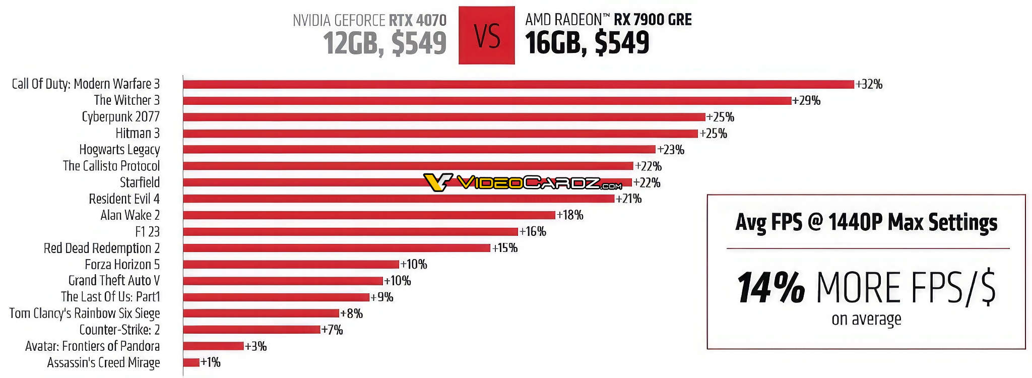 Radeon RX 7900 GRE