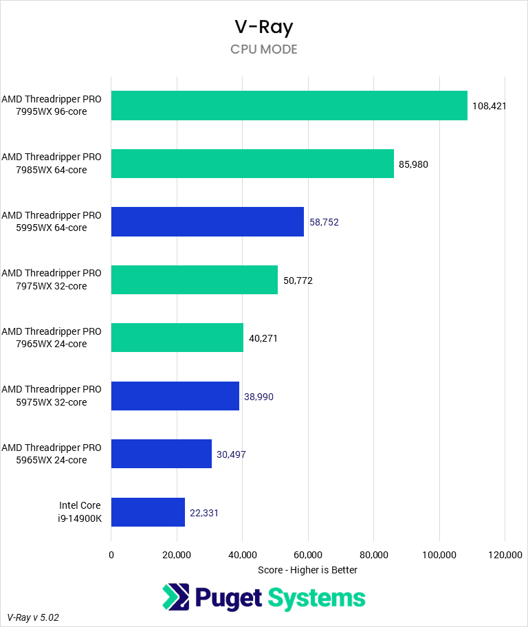 AMD Threadripper 7000 WX