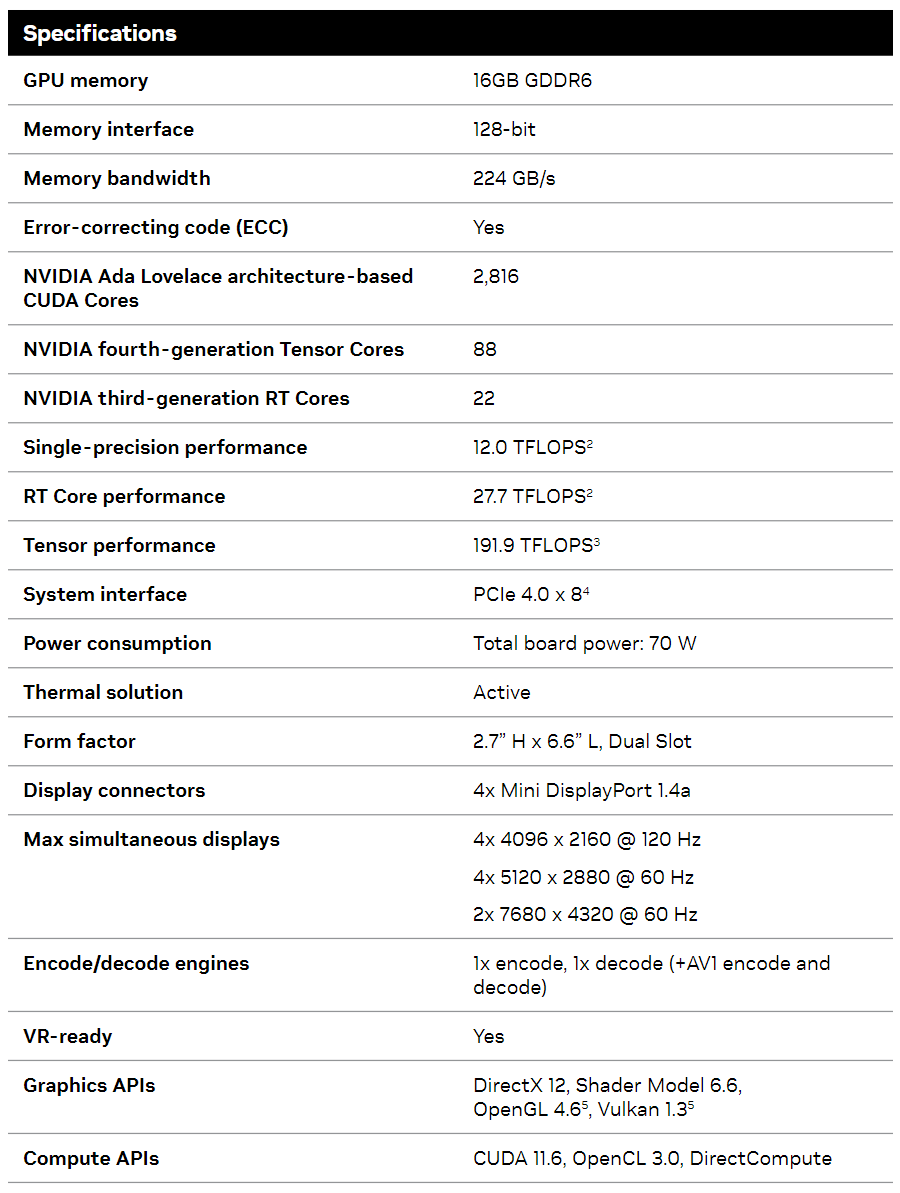 کارت گرافیک ورک استیشن RTX 2000 Ada