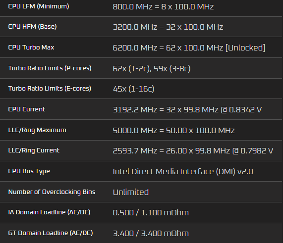 پردازنده Core i9-14900KS