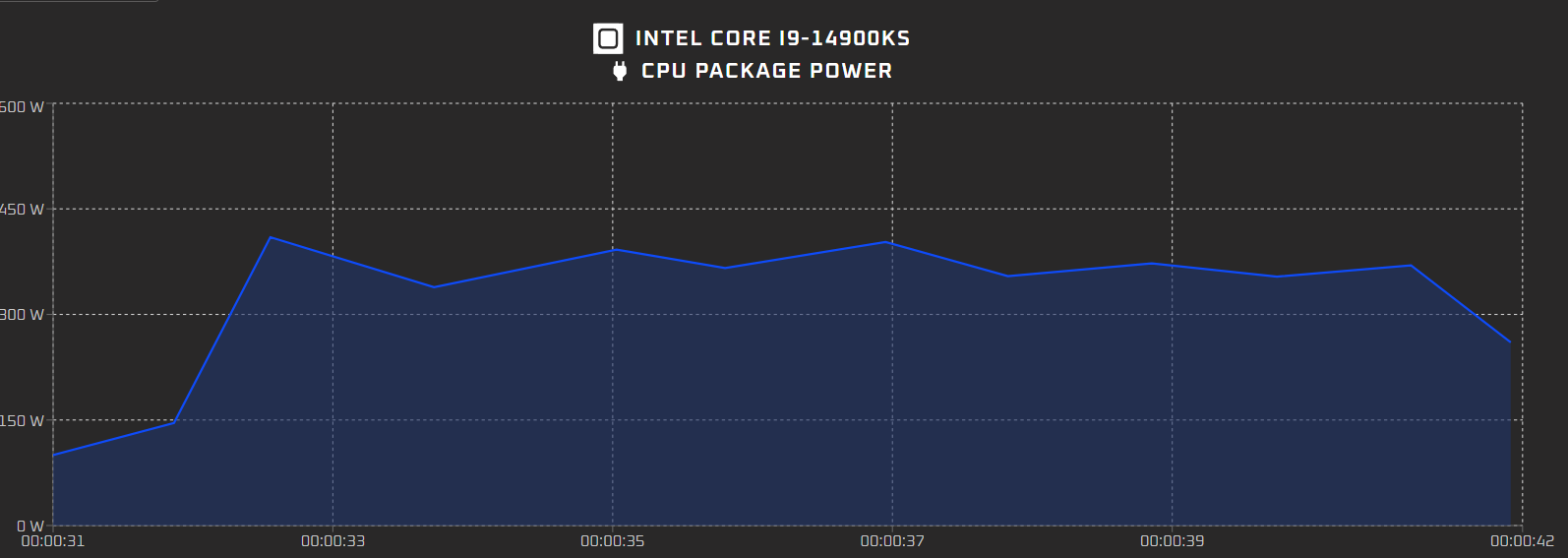 پردازنده Core i9-14900KS