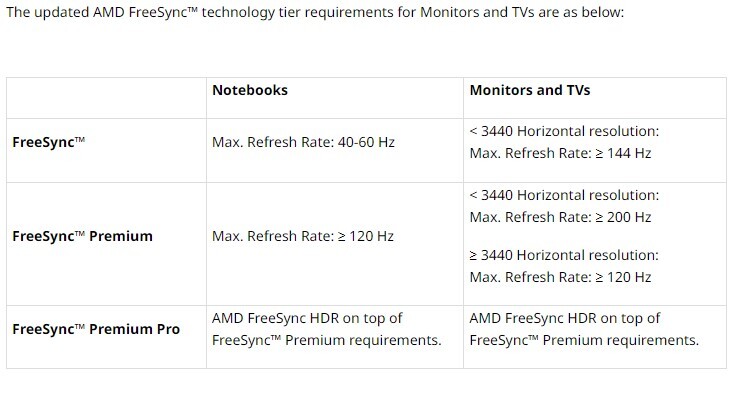 قوانین FreeSync