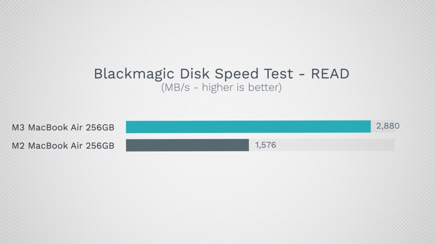 SSD جدید MacBook Air M3