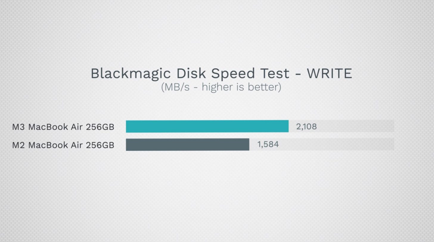 SSD جدید MacBook Air M3