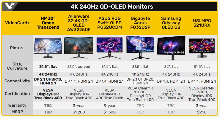 درگاه DisplayPort 2.1