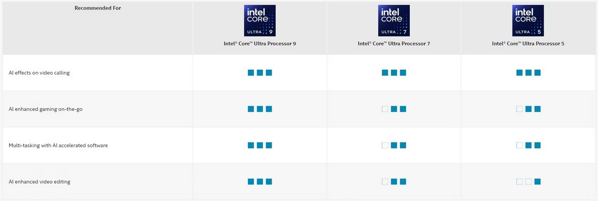 نامگذاری جدید Intel