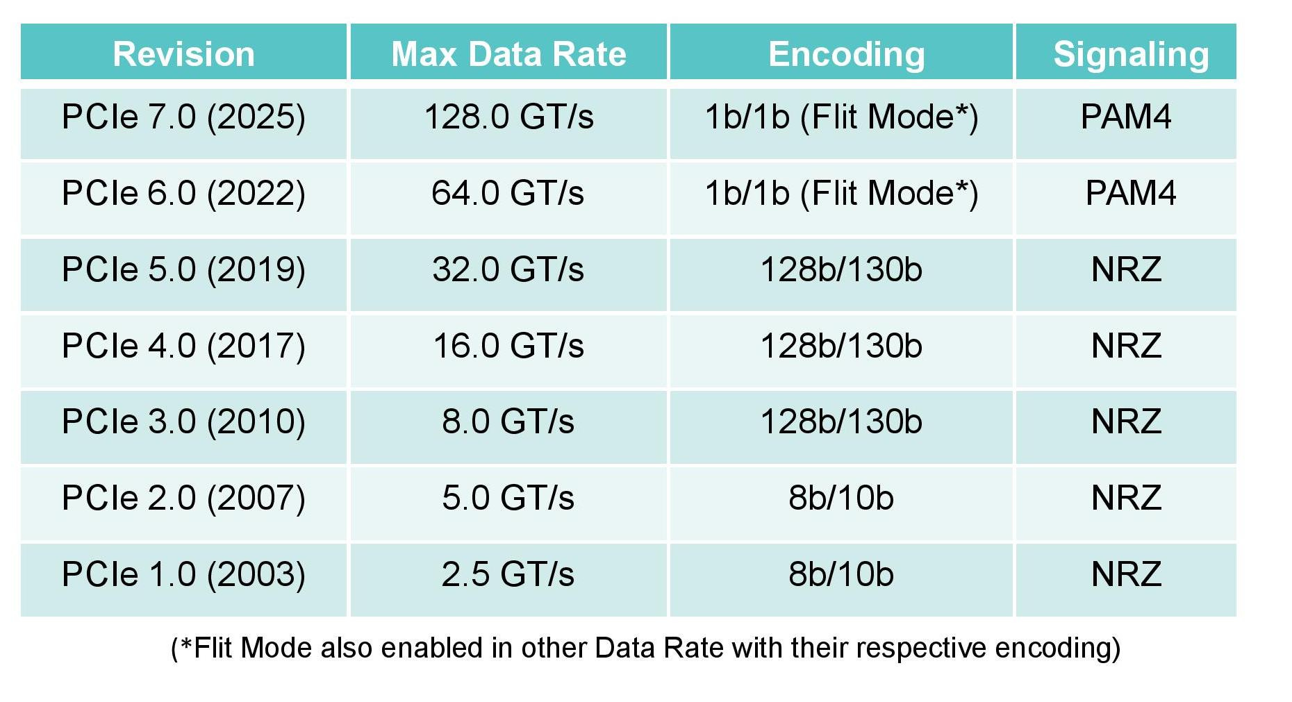 درایوهای SSD