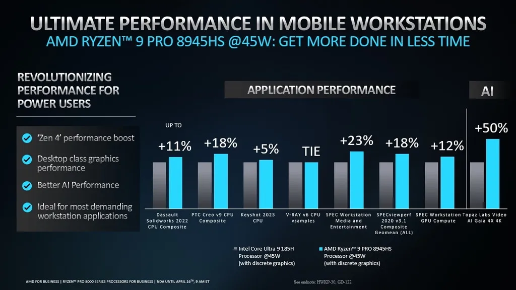 پردازنده‌های Ryzen PRO