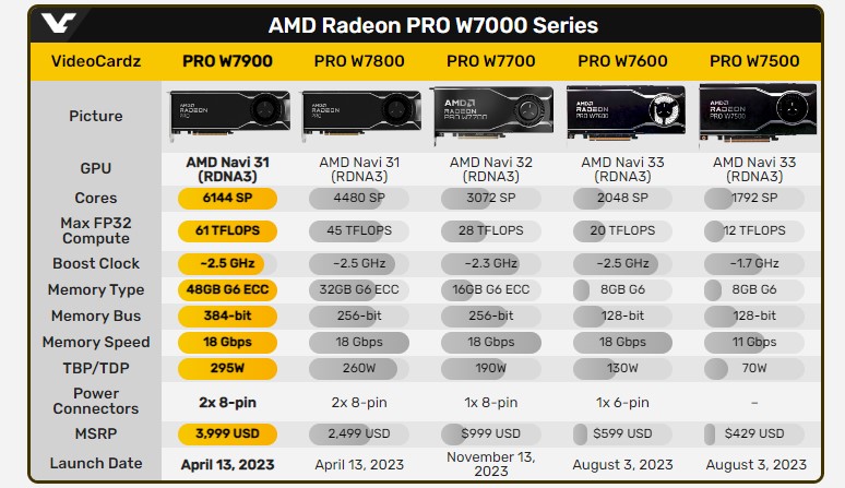 کارت گرافیک Radoen PRO W7900 AI Edition