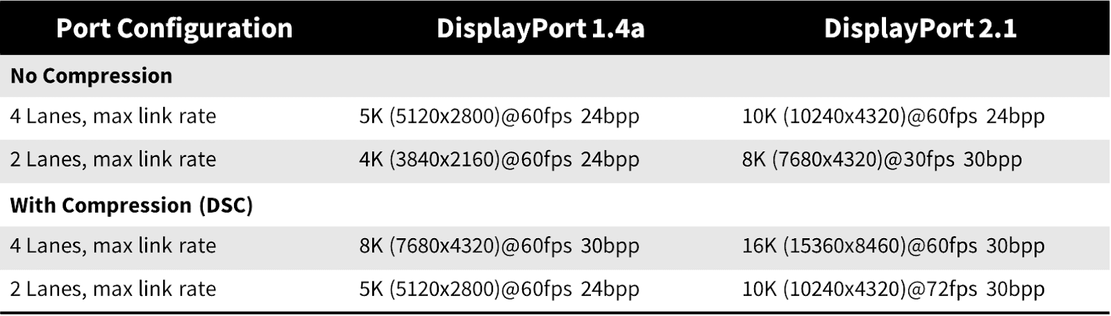 DisplayPort و HDMI
