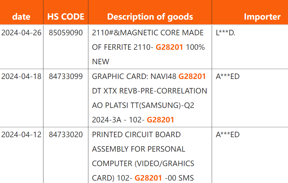 AMD Radeon RX 8000