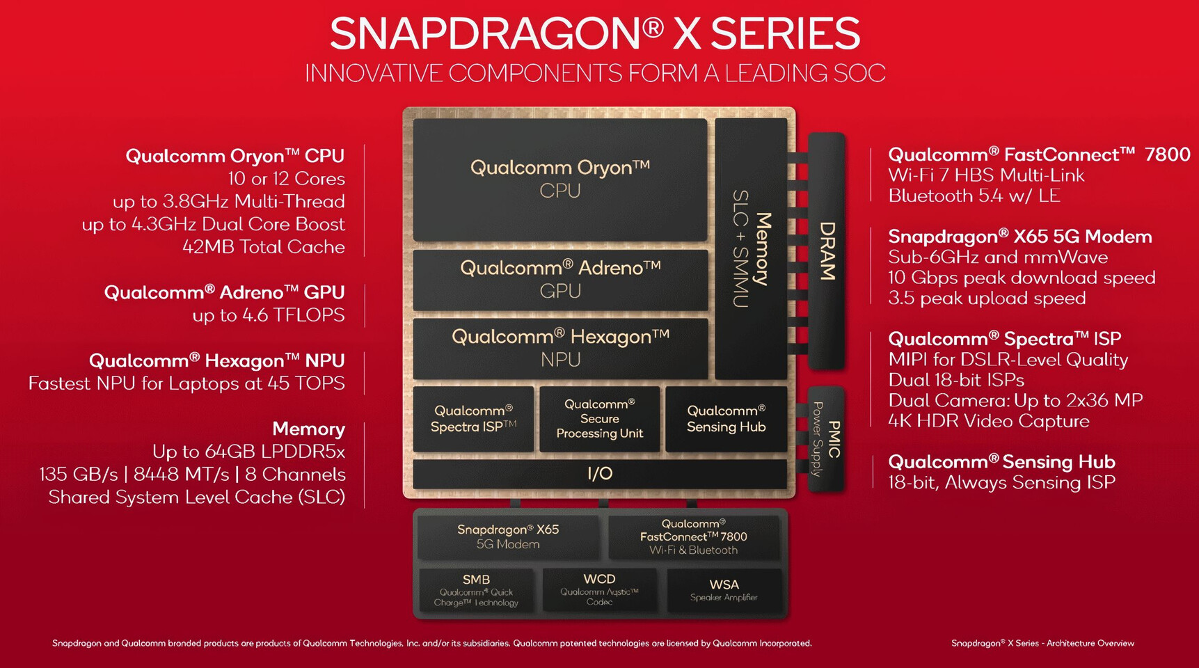 Snapdragon X Elite در بازی