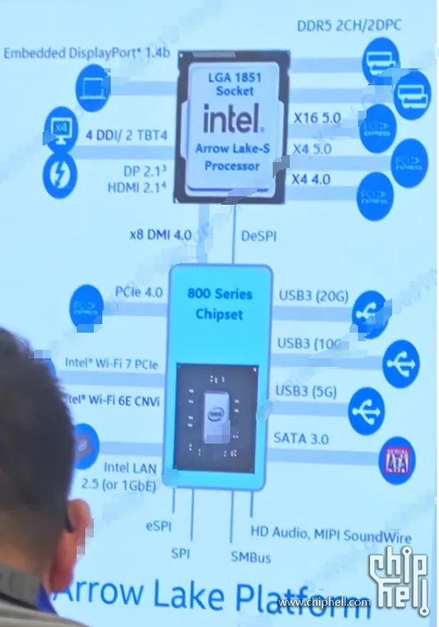 چیپست های سری Intel 800