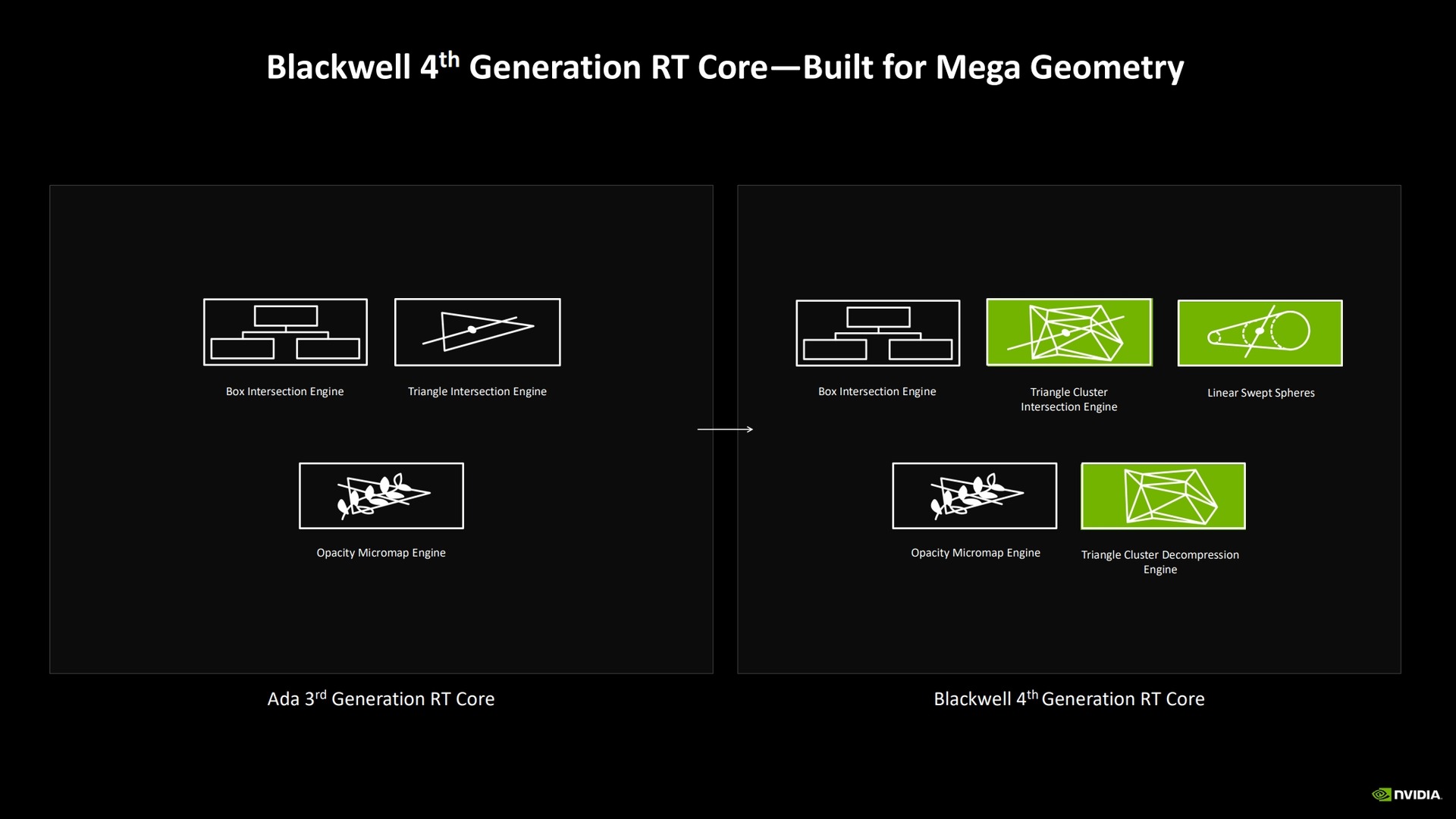 یک تحلیل عمیقتر از معماری گرافیکی Nvidia RTX 50 Blackwell