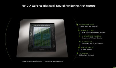 یک تحلیل عمیق‌تر از معماری گرافیکی Nvidia RTX 50 Blackwell