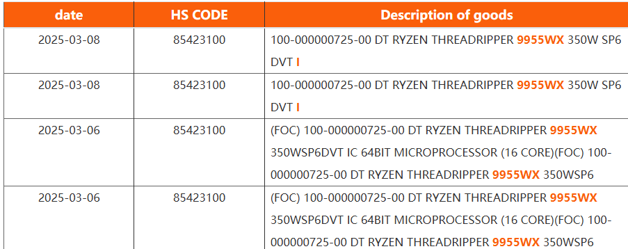 AMD Threadripper 9000 با معماری Zen5 و مدل ۱۲ هسته‌ای رونمایی می‌شوند