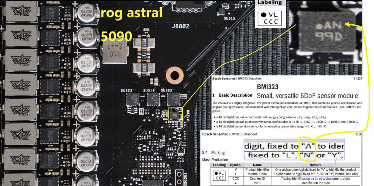 نوآوری‌های ASUS ROG Astral، تشخیص افتادگی و نظارت هوشمند GPU