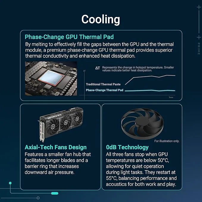 کارت گرافیک ASUS Prime RTX 5070 Ti OC 16G