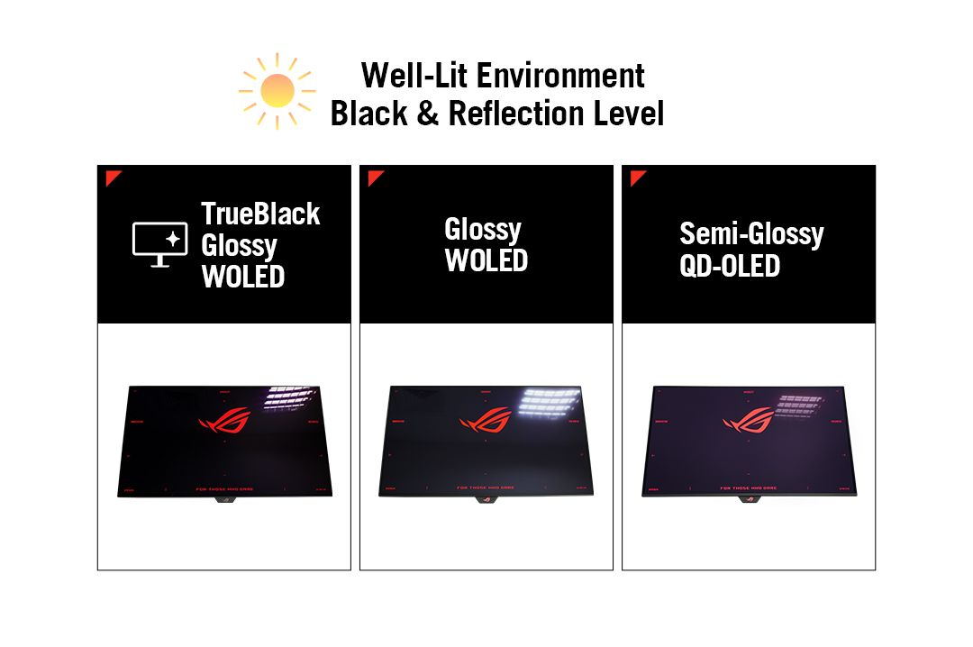 اولین مانیتورهای گیمینگ 4K WOLED ایسوس با پوشش ضدبازتاب TrueBlack Glossy